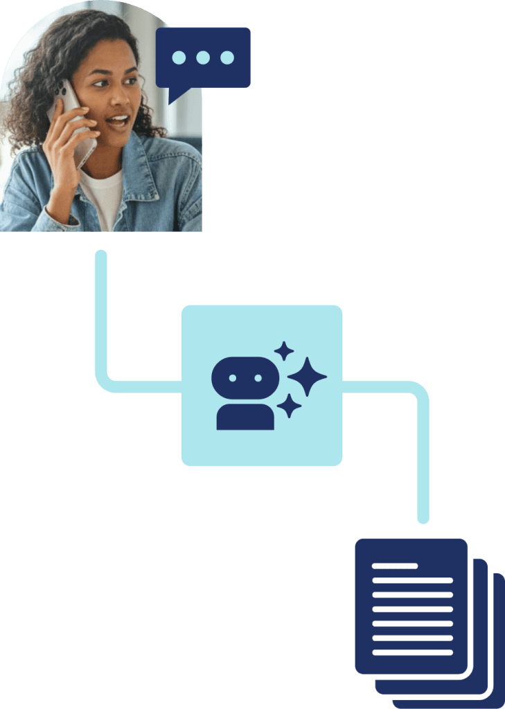 demonstracao-pratica-fluxo-pratico-automacao-ia-agentes-virtuais Diagrama visual mostrando uma cliente ao telefone interligada a um agente virtual inteligente que acessa documentos na base de dados, ilustrando a triagem automática e resolução antes de um possível transbordo humano.