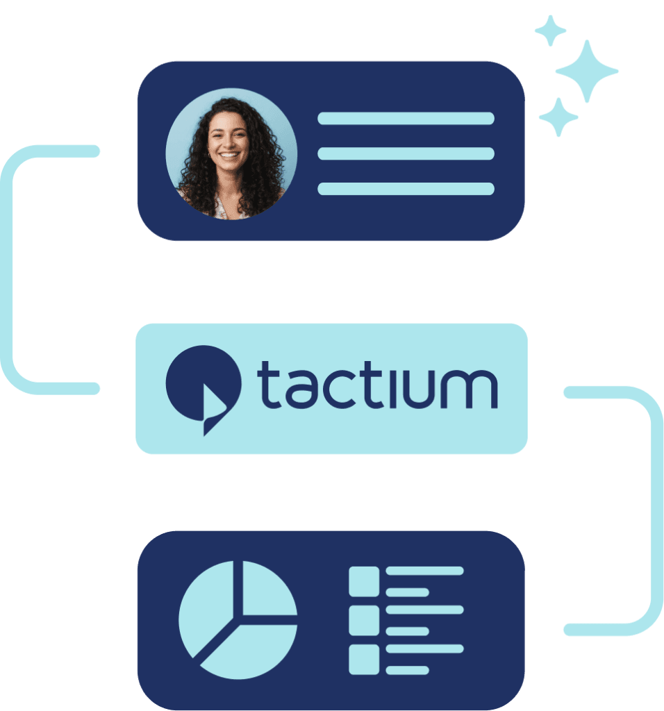 solucao-all-in-one-orquestracao-atendimento-tactium Diagrama visual conectando o perfil de uma cliente sorridente, o logotipo da Tactium e um painel de gráficos, ilustrando o fim da fragmentação de dados e a orquestração all-in-one da jornada do cliente.